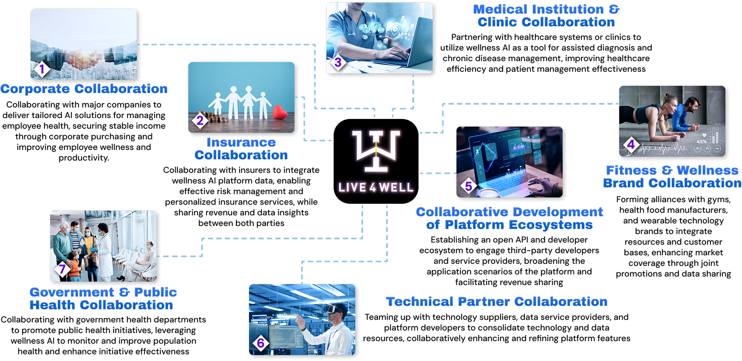 Potential partnership with different industries